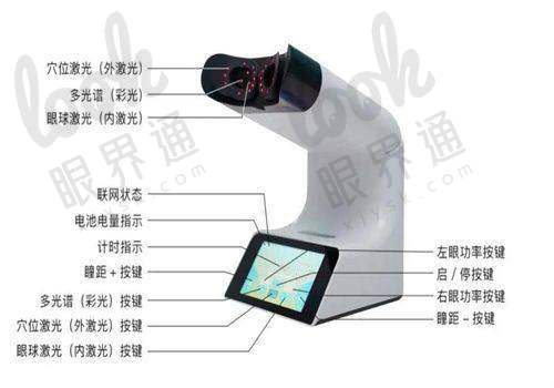 北京同仁眼科医院电话问询号码来啦！在线咨询电话一键拨通，让您的眼睛问题秒变‘睛’彩！