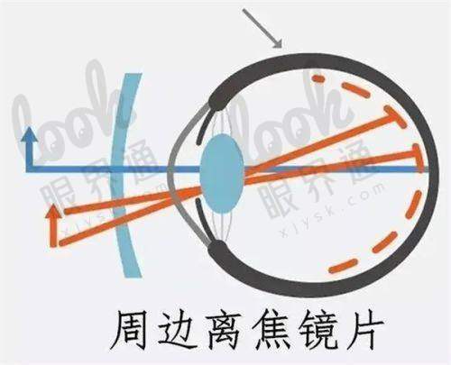 【地铁直达的“眼科圣地”】