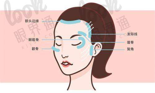 贵阳首美思君整形医院怎么样正规吗？是正规的整形医院网友评价高