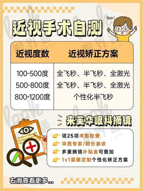 价格为什么差这么多？从手术“切口大小”看答案