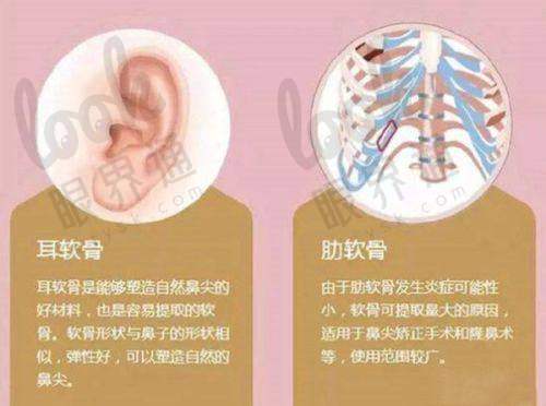 从面诊到售后：把