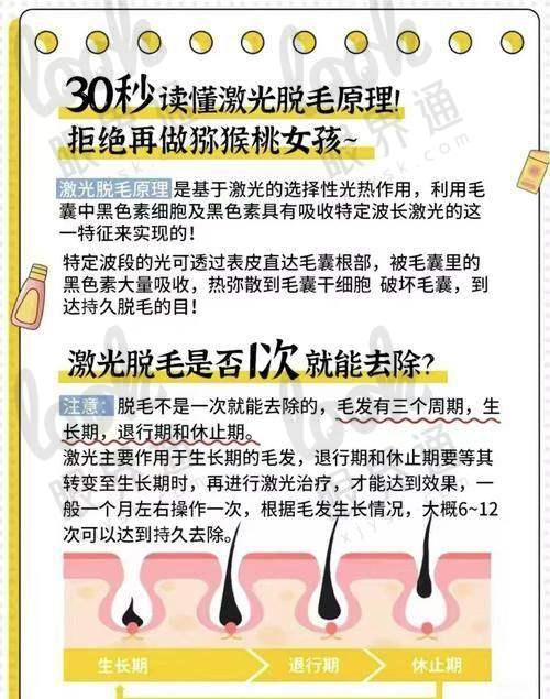 5. 西安高一生医疗美容医院