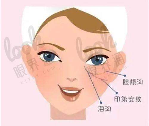 北京黎星医生和周云超哪个好？在了解完技术和个人简介之后再决定也不迟