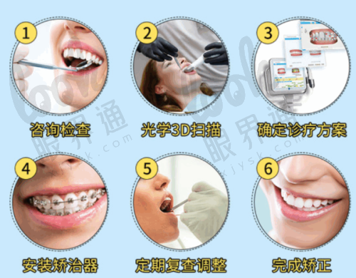 总结:靠谱的口腔医院就该这样