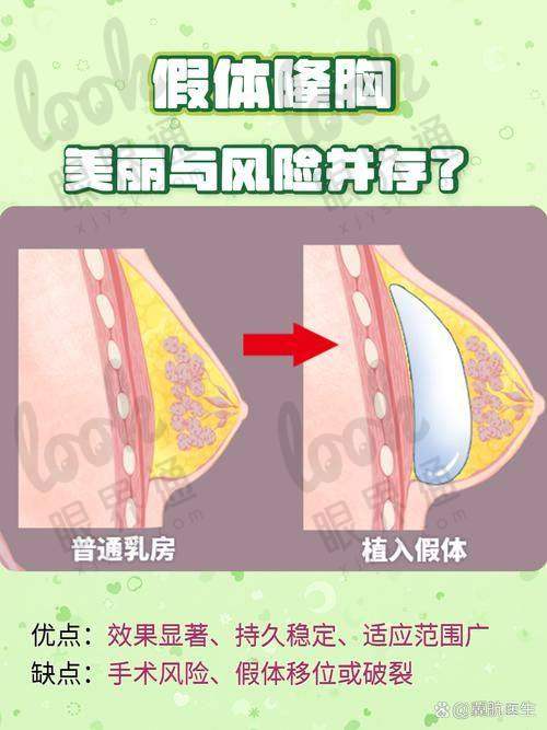 七、八大处假体隆胸预约指南：合理避坑，科学变得更美
