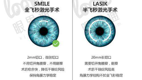 2. 桂林站