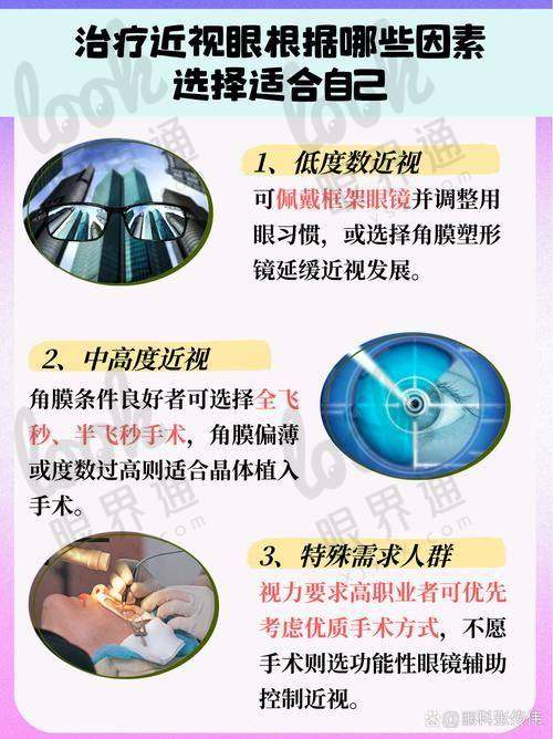 七、价格背后的价值：为什么选择西安爱尔眼科？