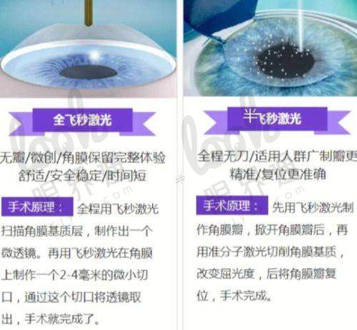 二、2025年价格预测：早做早享受，晚做享折扣？