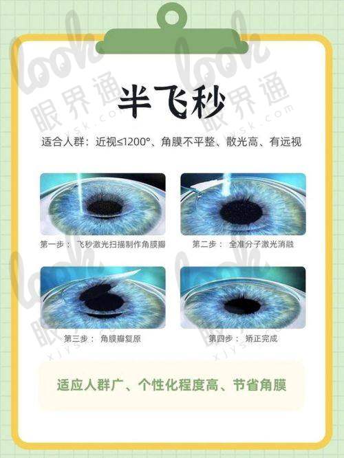 怎么看待收费？懂点医疗保险+私费“混搭术”才省得妙