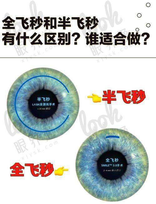 开车来咋样？附带停车小提醒