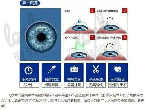 ▶ 从医院资质来看，珠海希玛眼科医院是私立机构