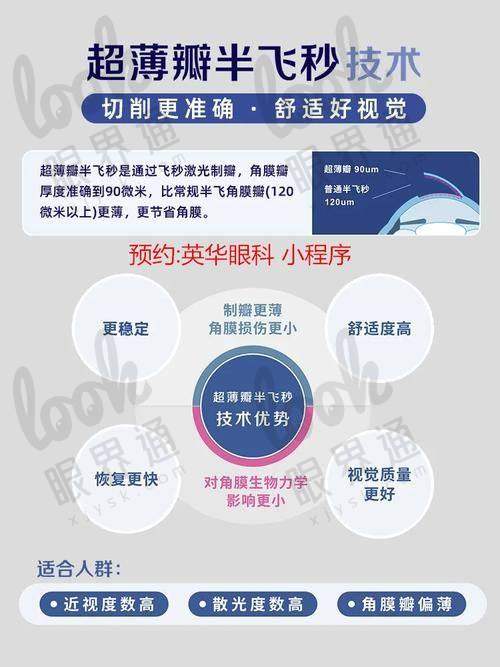 附带兰州普瑞眼科医院部分项目价格参考